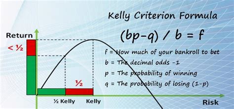 kelly criterion formula for excel